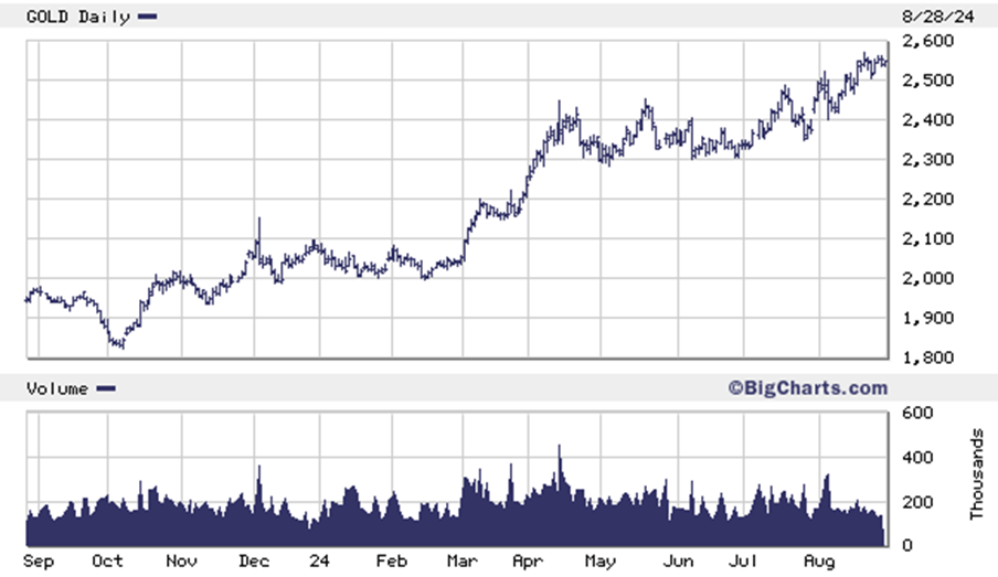 U.S. E- Commerce Sales. A chart showing revenue since 1999 shows upward growth in billions.