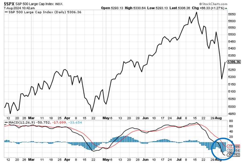 U.S. E- Commerce Sales. A chart showing revenue since 1999 shows upward growth in billions.