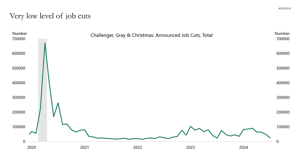 U.S. E- Commerce Sales. A chart showing revenue since 1999 shows upward growth in billions.