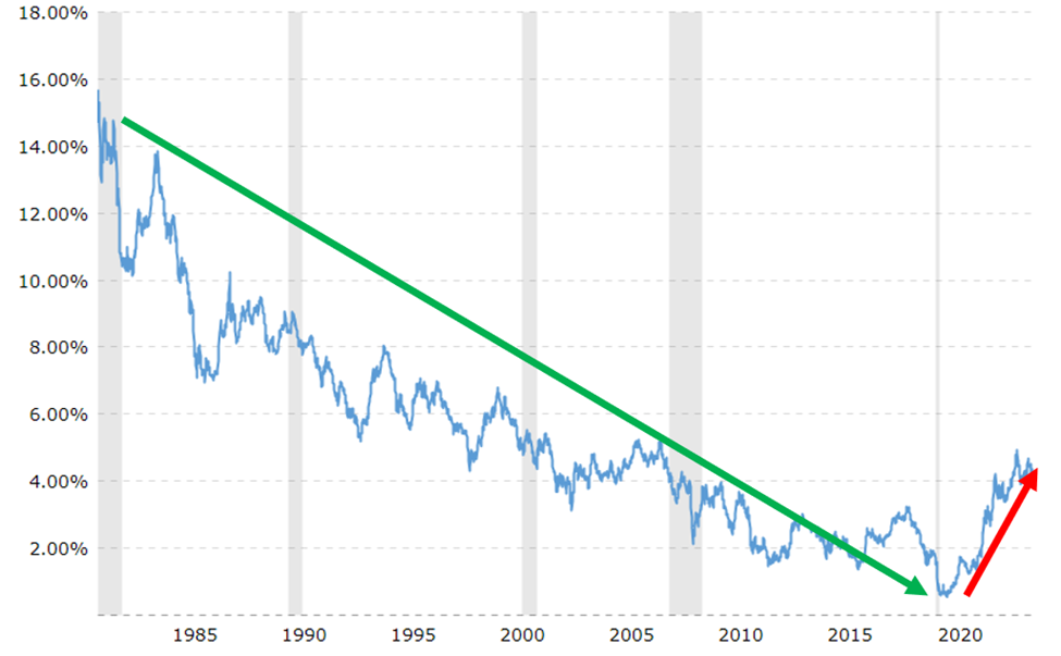 U.S. E- Commerce Sales. A chart showing revenue since 1999 shows upward growth in billions.