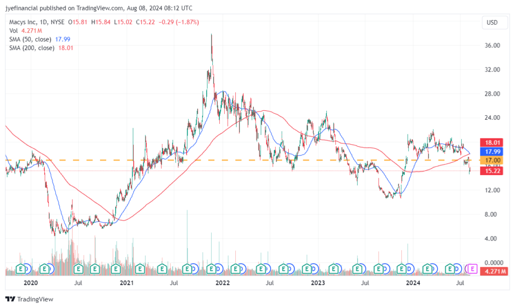 From TradingView.com