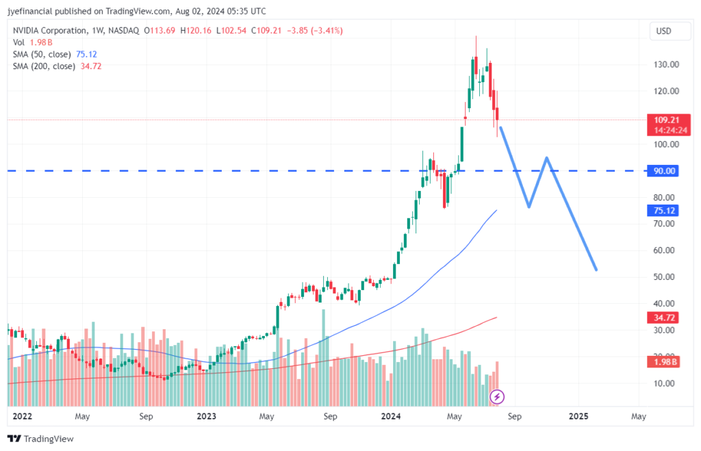 From TradingView.com