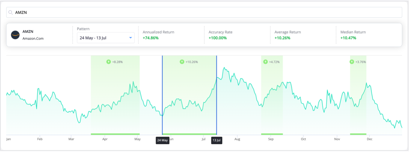 amzn