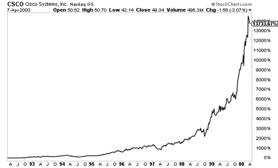 The $46 Trillion Revolution: Where the Smart Money is Going