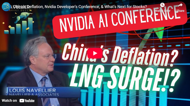 WATCH: China’s Deflation, NVIDIA’s AI Conference & What’s Next for Stocks?