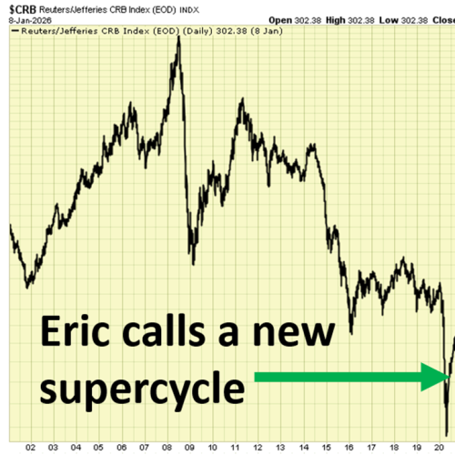 The $3 Trillion AI Supercycle Opportunity