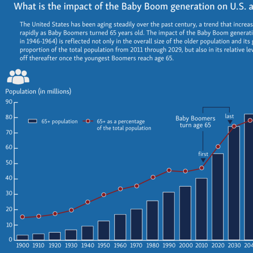 An Inevitable Megatrend to Invest in Today