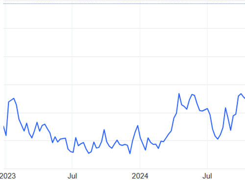Good CPI Numbers…Are Irrelevant