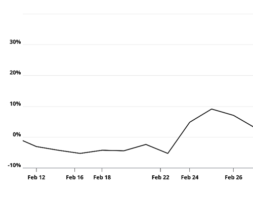 The AI Boom Just Hit Its Next Bottleneck