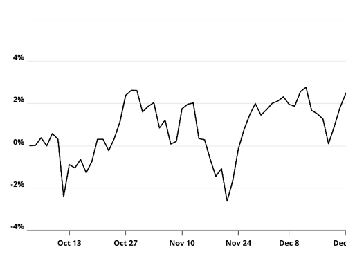 AI’s Next Bottleneck Is Driving These Stocks Higher
