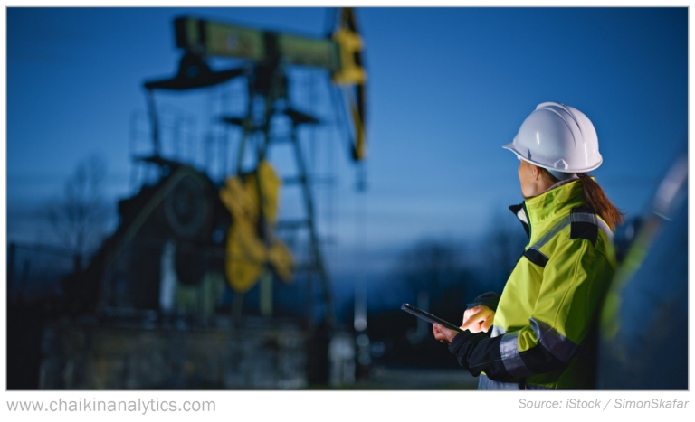 Is It Too Late to Buy Oil Stocks? Here’s What the Options Market Says Happens Next