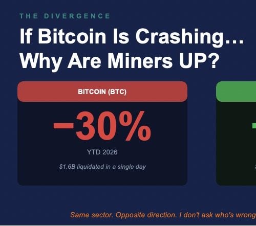 Bitcoin Miners Are Now in the AI Business. Here Are Three Worth Watching.
